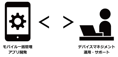 モバイルデバイス管理